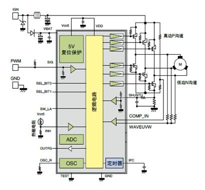 大聯(lián)大詮鼎集團推出基于東芝產(chǎn)品的家用抽煙機解決方案